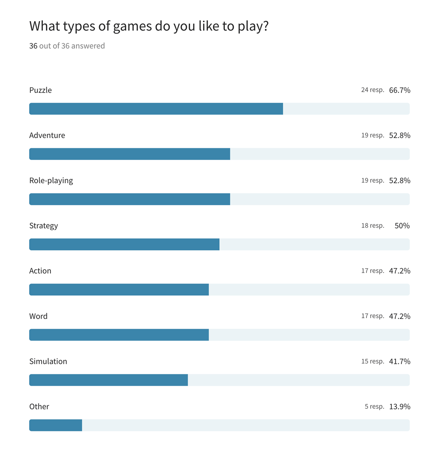Survey CR